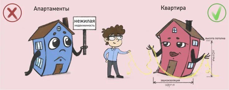 «Волк в овечьей шкуре» или в чем подвох заниженной цены апартаментов? 